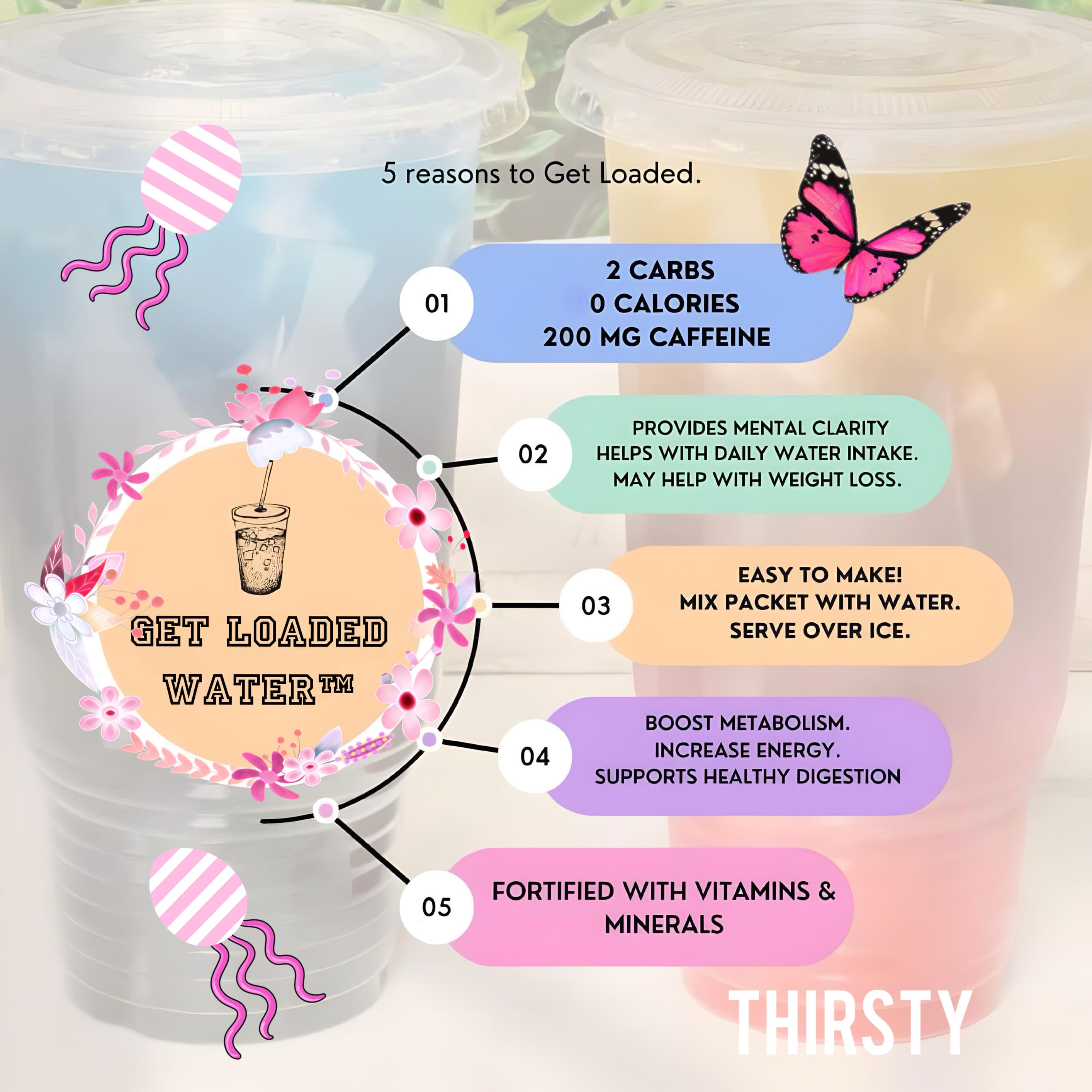 Get Loaded Water™ Product Image with Features